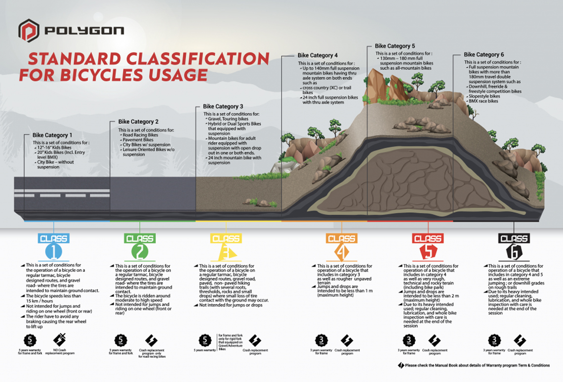 standar klasifikasi penggunaan sepeda 1
